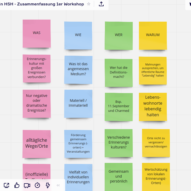 Zeig mir dein Hohenschönhausen! 2nd Workshop